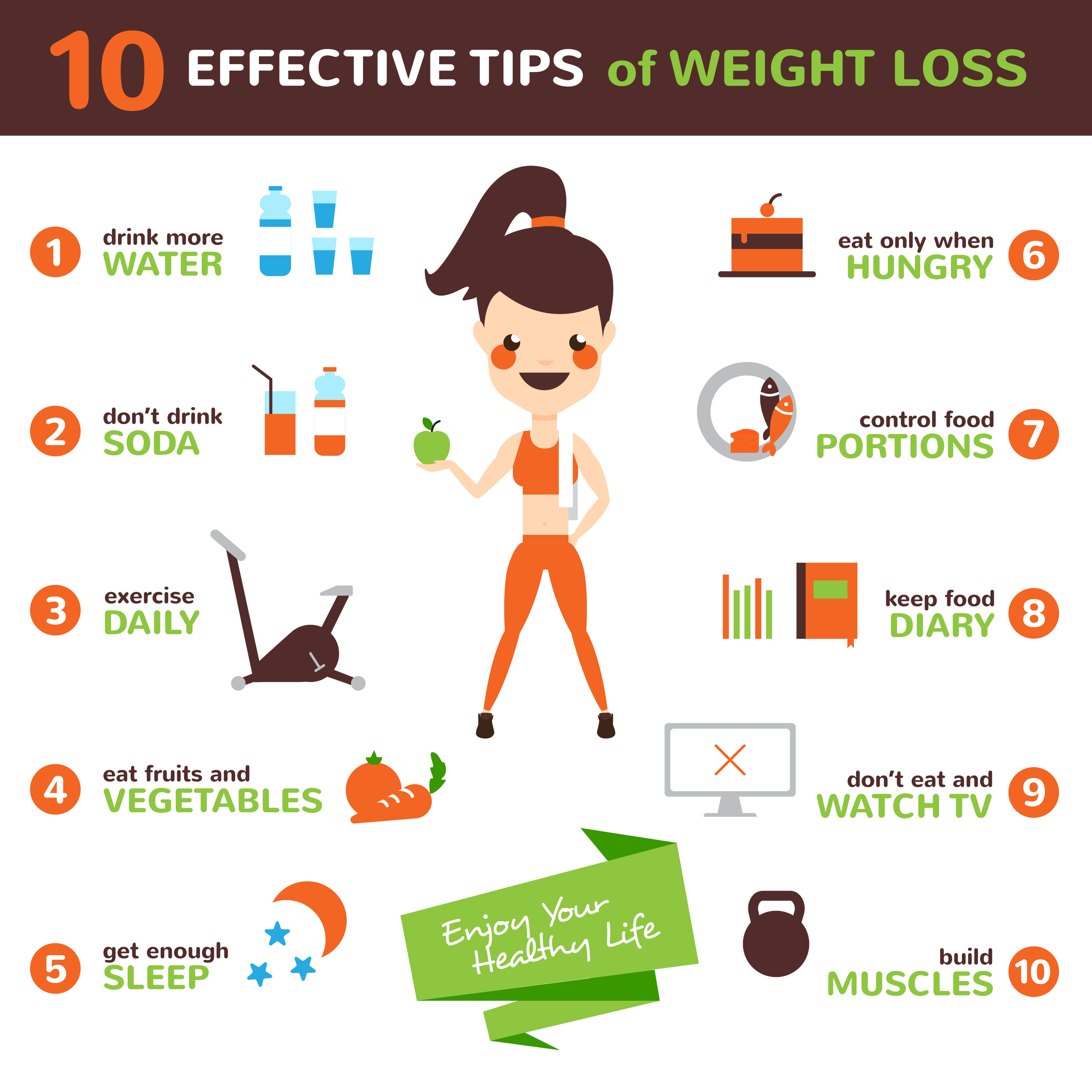 Weight loss diet